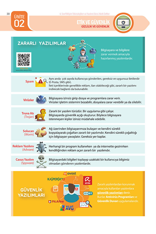 6. Sınıf Bilişim Teknolojileri ve Yazılım Dersi Akıllı Defter 2025 Baskısı - 3