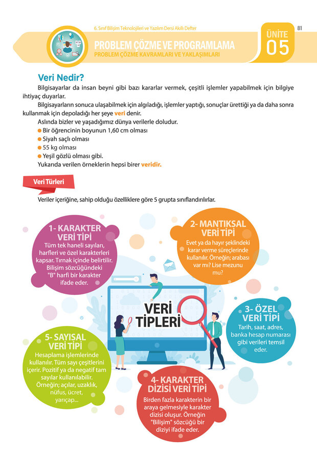 6. Sınıf Bilişim Teknolojileri ve Yazılım Dersi Akıllı Defter 2025 Baskısı - 5