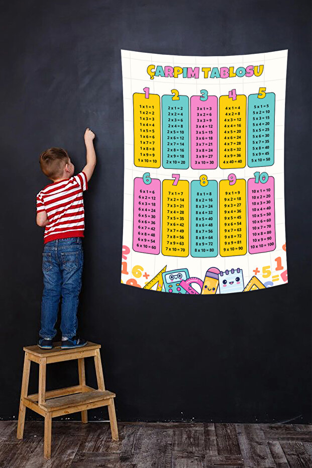 جدول الضرب الرياضي الملون لتزيين الحائط - 4