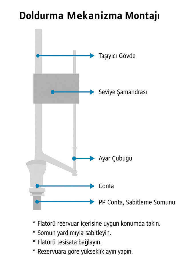 Klozet Rezervuar İç Takım - 3