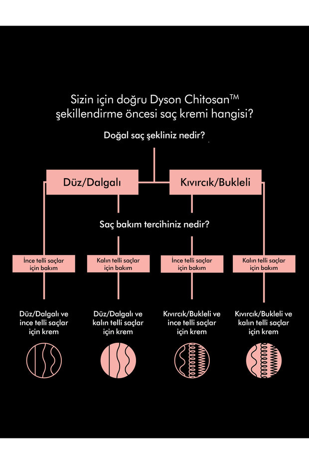 Chitosan™ şekillendirme öncesi saç kremi (Kıvırcık/bukleli ve ince telli saçlar 100 ml) - 5