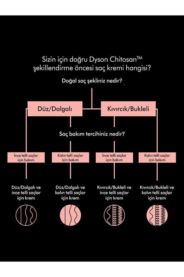 Chitosan™ şekillendirme sonrası saç serumu (100 ml) - 4