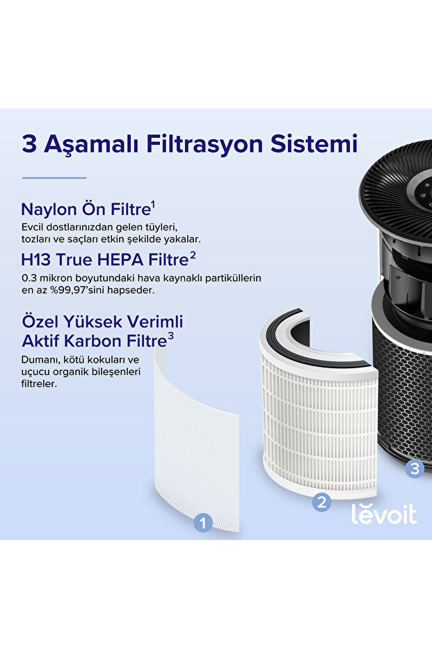 Core 400s Hava Temizleyici - 5