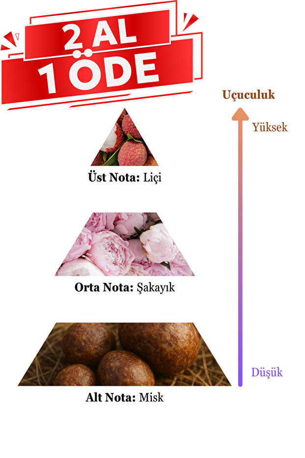 Viya Erkek Parfüm 100 ml Edc - 5