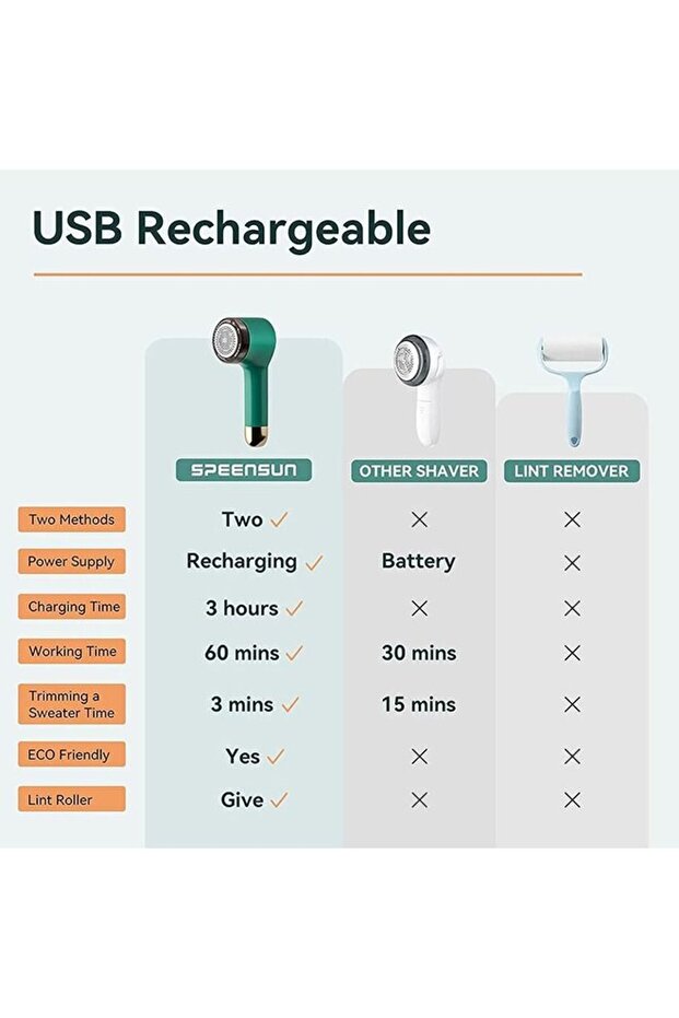 Fabric Shaver Fuzz Remover,with 2 Lint Rollers and 6-Leaf Blades,2 IN1 for Clothes Sweaters Sofas - 7