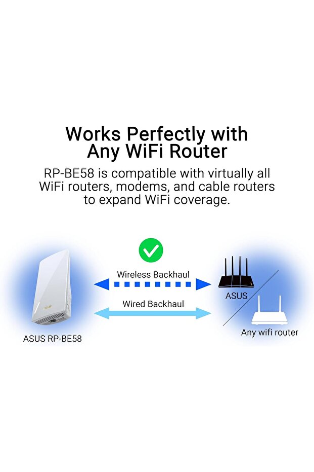 RP-BE58 BE3600 Dual Band WiFi 7 Range Extender, AiMesh Extender for Seamless mesh WiFi; Works w - 3