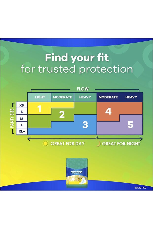Ultra Thin Regular Pads With Wings, Multi, Size 1, Unscented, 18 Count ( 1 Pack ) - 2