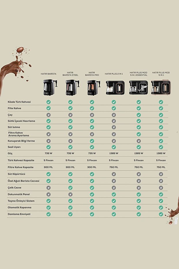 Hatir Plus Mod 5 In 1 Talking Coffee And Tea Machine Cream - 7