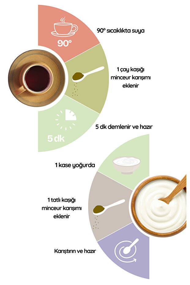 Herbal Mix Form Tea 200 Gr - 4