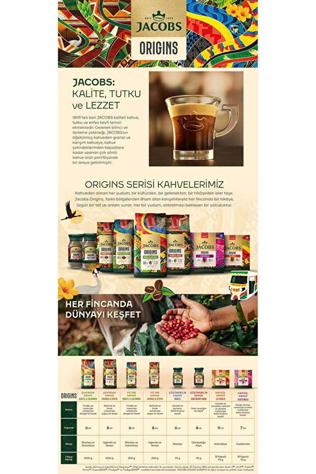 Origins Colombia Nespresso Uyumlu Alüminyum Kapsül Kahve 18'li - 6