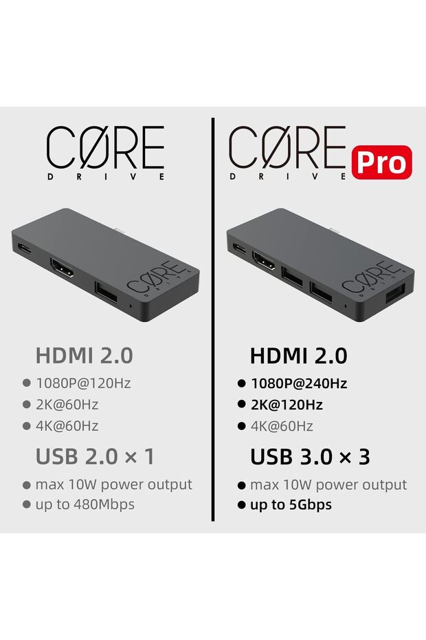 Jumpgate Portable Dock with Detachable USB Hub HDMI TV Adapter for Switch OLED, Smartpho - 7