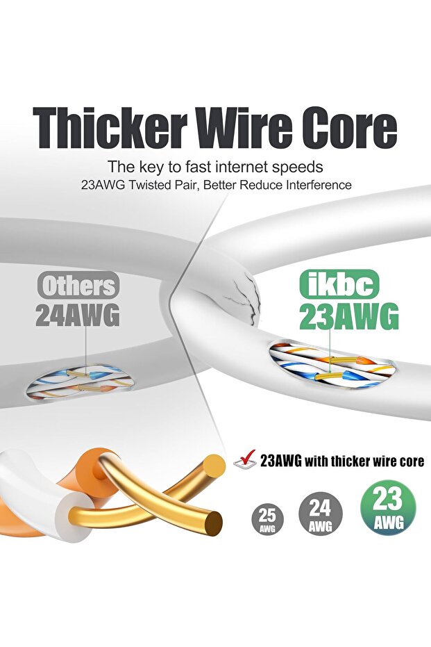 كابل إنترنت CAT 6 بطول 3 أمتار - أبيض 3 أمتار - 3