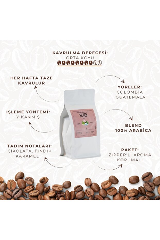 Filter Blend Kahve 250 Gr. - 1