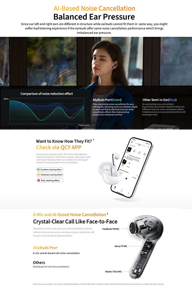 HT10 Ailybuds Pro Adaptif ANC AI 6 Mikrofon Bluetooth 5.3 Kablosuz Kulaklık - 5
