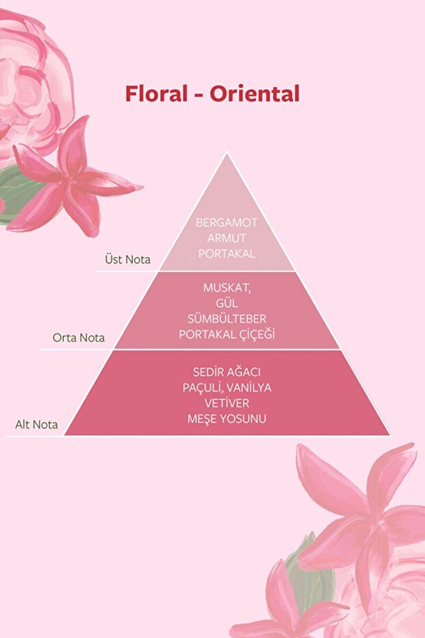 Luna 150 ml Kadın Deodorant Sprey - 3