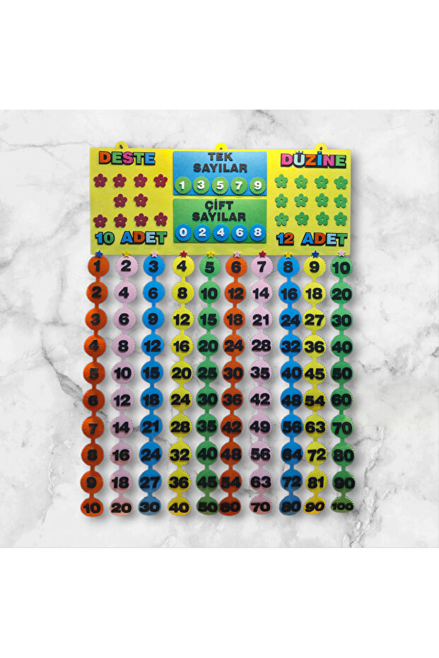 Interaktif Ritmik Sayma Tablosu - 2