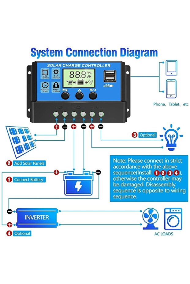 Solar Charge Controller 30A 3in1, Intelligent Regulator with Dual USB Port, 12V/24V, Automatic PWM P - 2