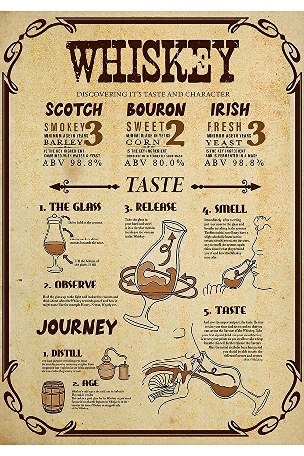 Alcoholic Beverages Themed Poster (21X30 cm)