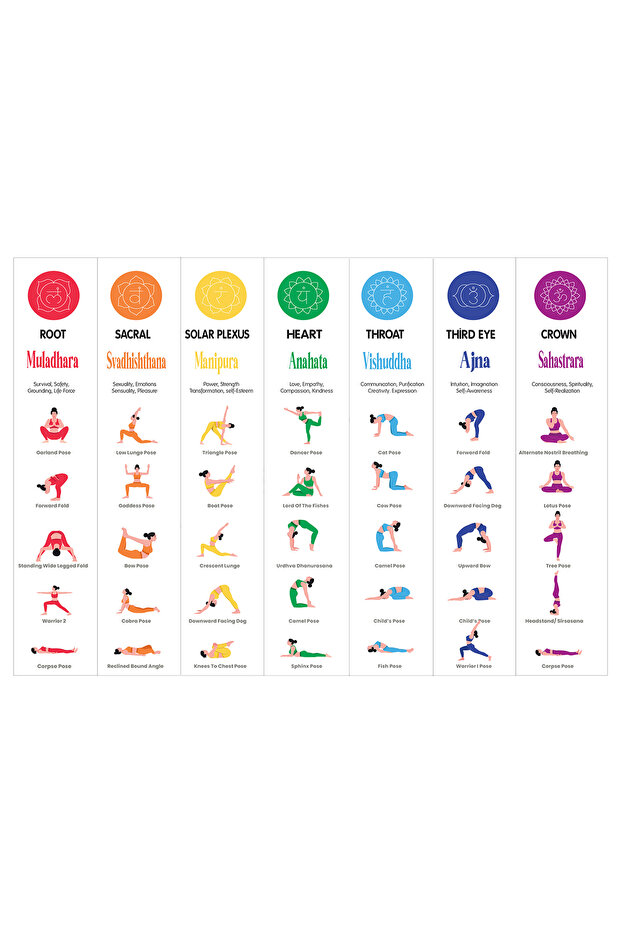 Yoga and Chakra Themed Poster (35X50 cm)
