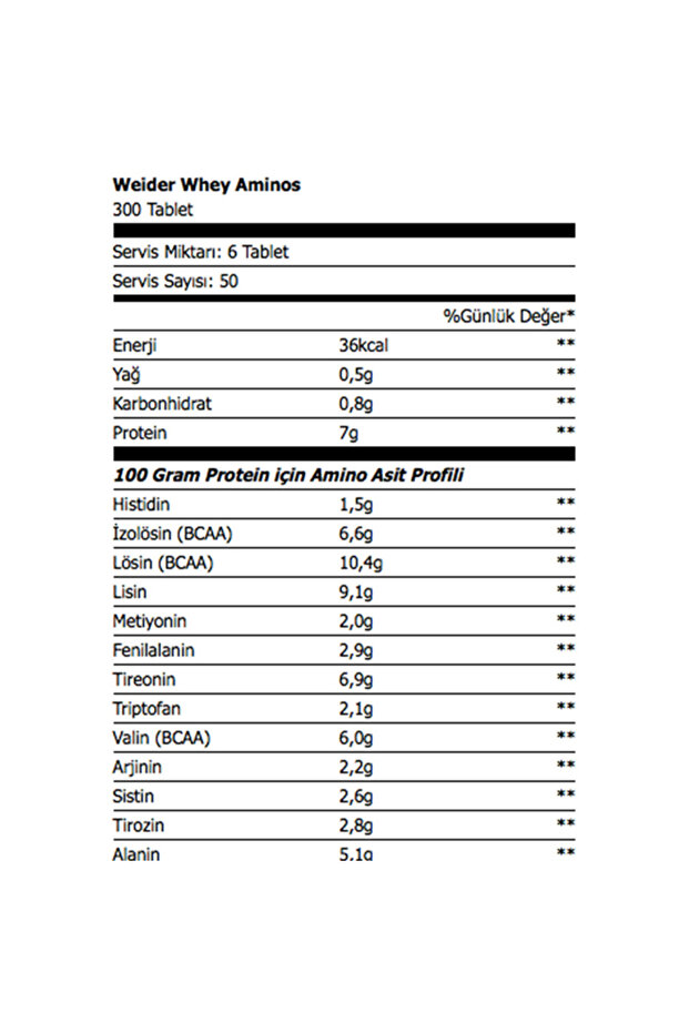Whey Aminos 300 Tablet - 2