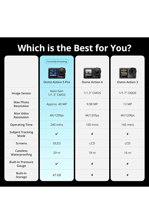 مجموعة أوزمو أكشن 5 برو أدفينتشر، كاميرا أكشن 4K بمستشعر 1/1.3 بوصة، وعمر بطارية ممتد يصل إلى 12 ساعة - 6