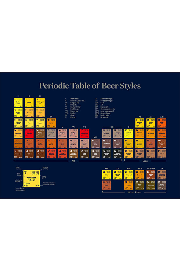 Alcoholic Beverages Themed Poster (21X30 cm)