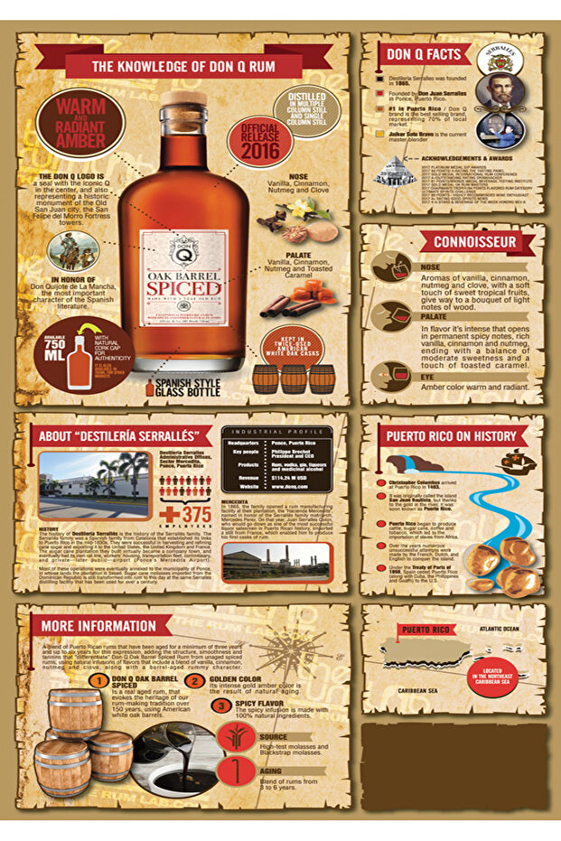 Alcoholic Beverages Themed Poster (21X30 cm)