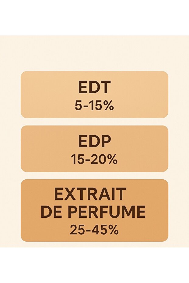 İ-105 Extrait De Perfume - 2