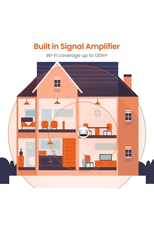AC21 AC2100 Dual Band Gigabit Wireless Cable Router, Speed Up to 2100 Mbps, MU-MIMO, 5 Gigabit - 4