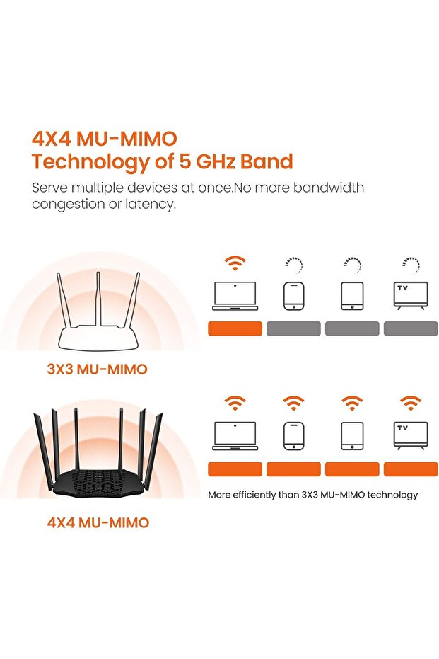 AC21 AC2100 Dual Band Gigabit Wireless Cable Router, Speed Up to 2100 Mbps, MU-MIMO, 5 Gigabit - 5