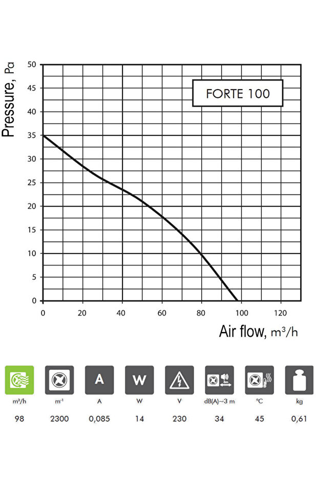 Forte 100 mm rectangular axial bathroom fan, timer version - 3