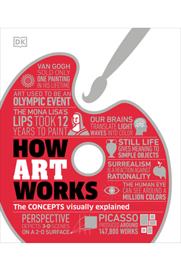 How Art Works - 1