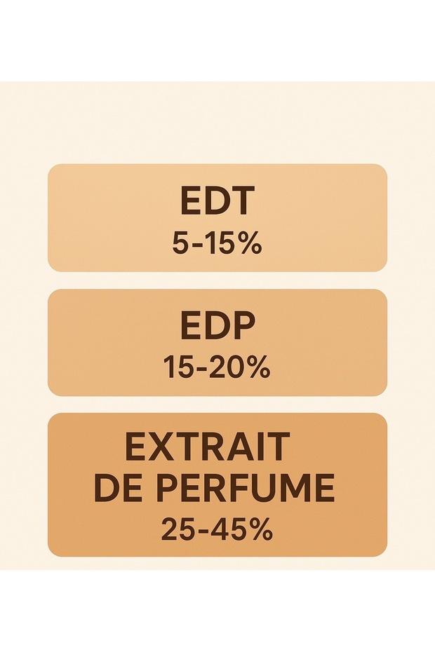 N-107 Extrait De Perfume - 2