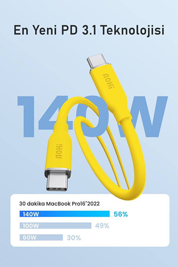 Silky Type-c To Type-c 1m 140w Pd 3.1 480mbps Süper Hızlı Şarj Ve Data Kablosu - 4