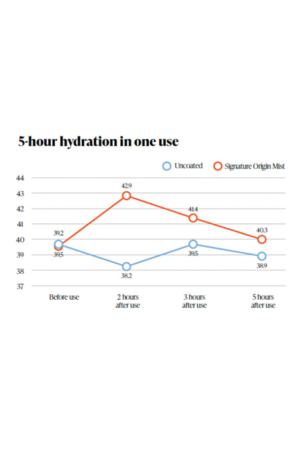 Spray Signature Origin - 3
