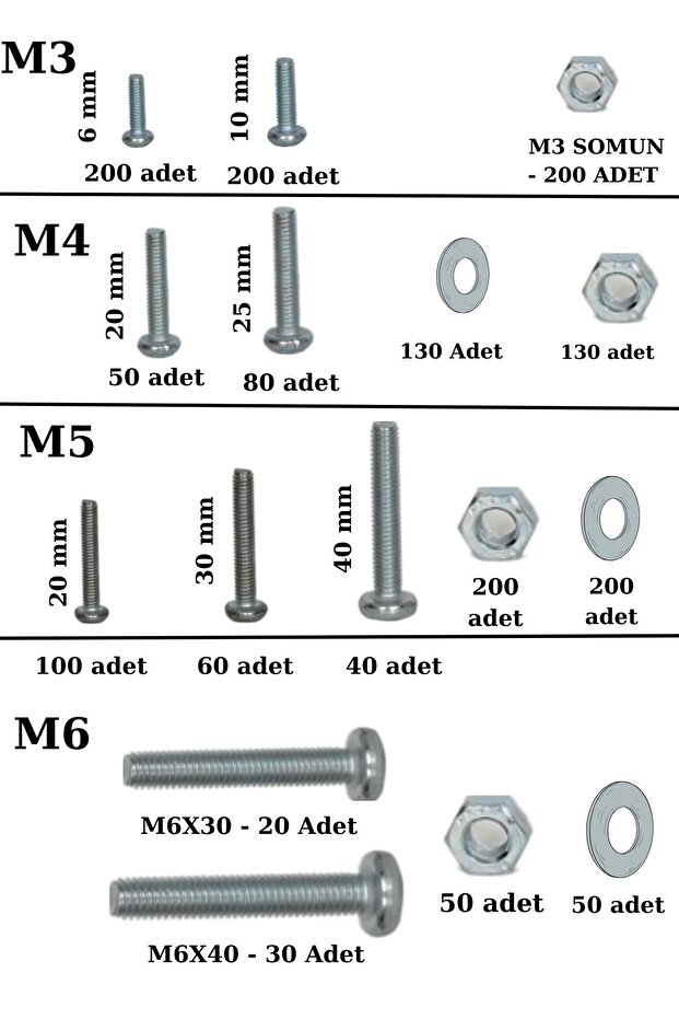 1741 parça 17 çeşit (M3,M4,M5,M6) YSB Metrik Vida, Somun, Pul Seti, Mobilya Kulp Vidası - 2