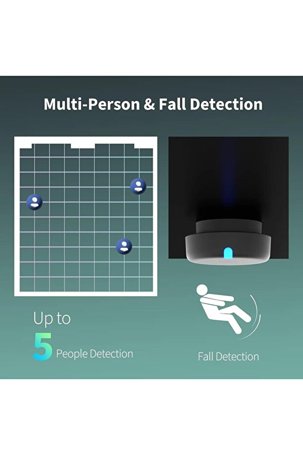 FP2 Presence Sensor - mmWave Radar Sensor, Zone Positioning, Multi-Person and Fall Detection, - 6