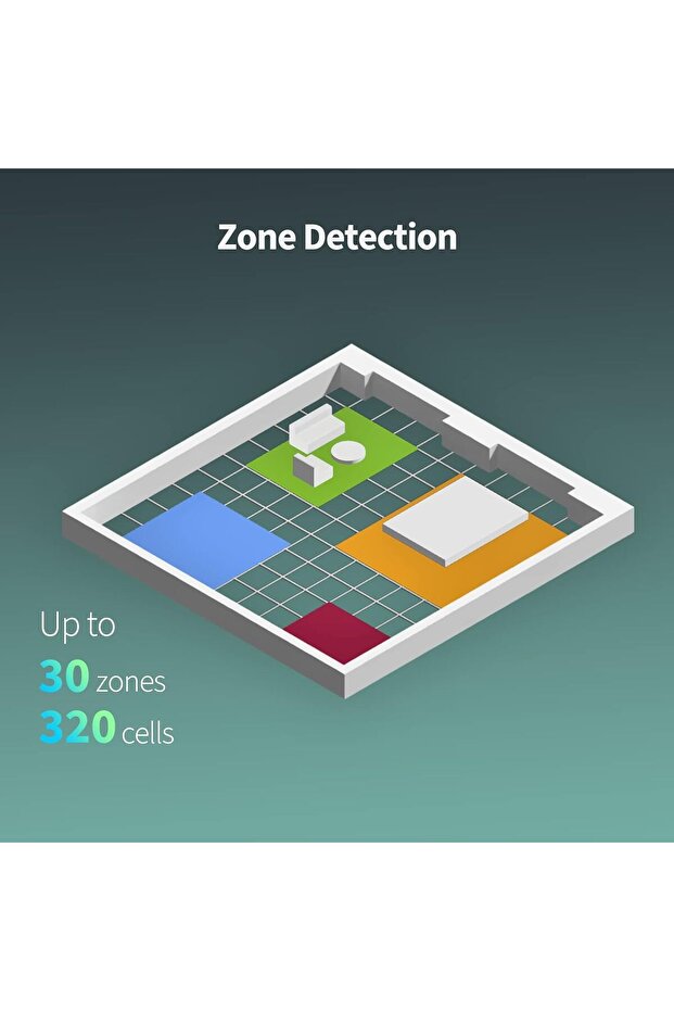 Presence Sensor FP2, mmWave Radar Wired Motion Sensor, Zone Positioning, Multi-Person & Fall D - 2