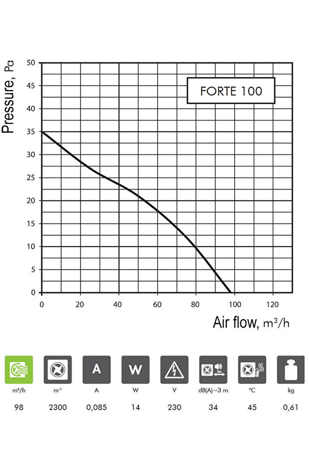 Forte 100 mm rectangular axial bathroom fan, version with humidity sensor - 3