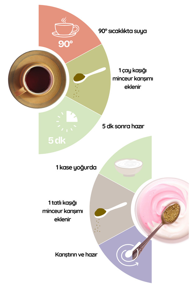 Minceur Bitkisel Çay - Fazlalıklardan Kurtaran Zayıflamaçayı - 3