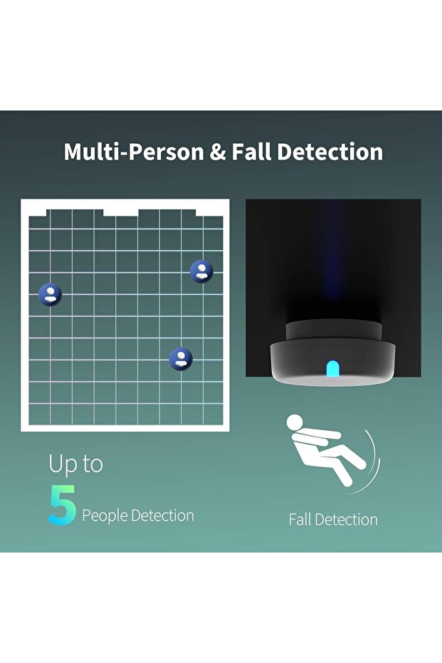 Presence Sensor FP2, mmWave Radar Wired Motion Sensor, Zone Positioning, Multi-Person & Fall D - 3