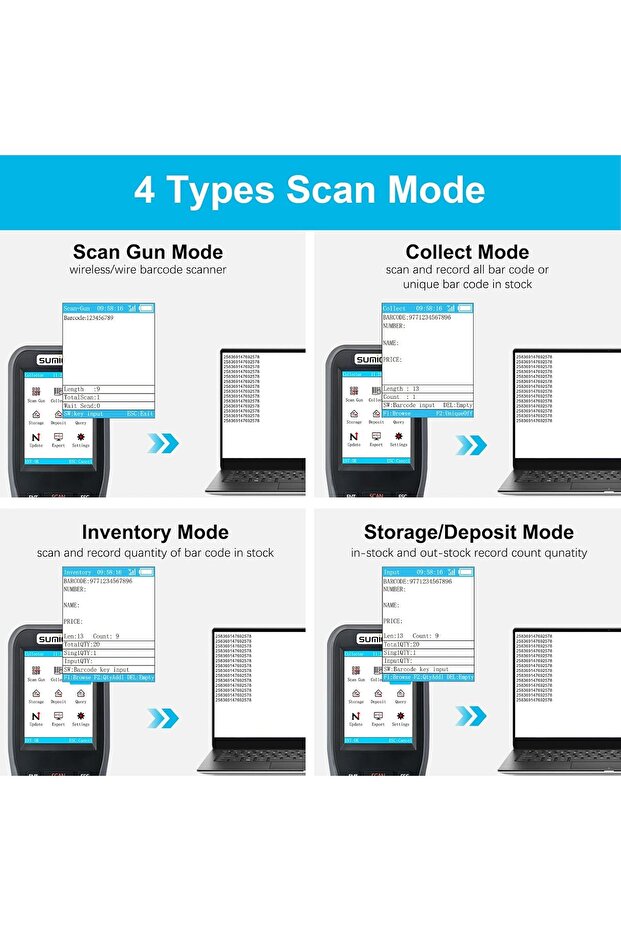 Sumicor Barcode Scanner 1D & 2D QR Code PDF417 Reader, Wireless 2.4 GHz Handheld Cordless Rechargeab - 2