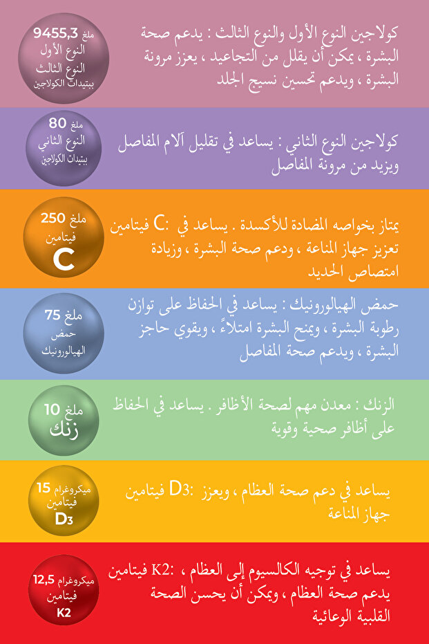 Collagen Tip 1 Tip 2 Tip 3 (KOLAJEN) - 9