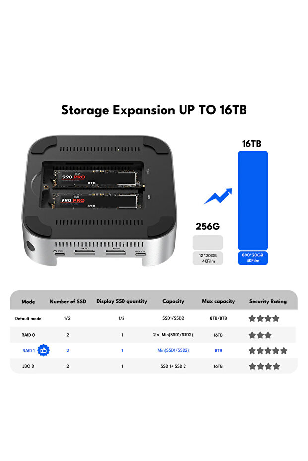 M001 PRO 11in1 Mac Mini M4 Workstation 40Gbps TB4, 2xNVMe, 4xUSB 3.2, 4K HDMI, SD/TF Dock - 4