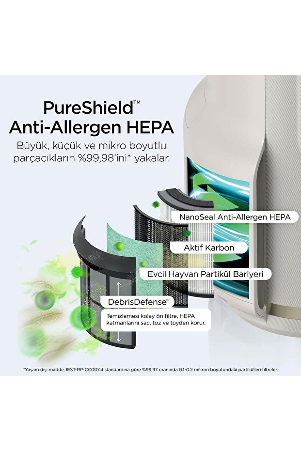 NeverChange5 Compact Pro Hava Temizleyici - Mint Yeşili - 5