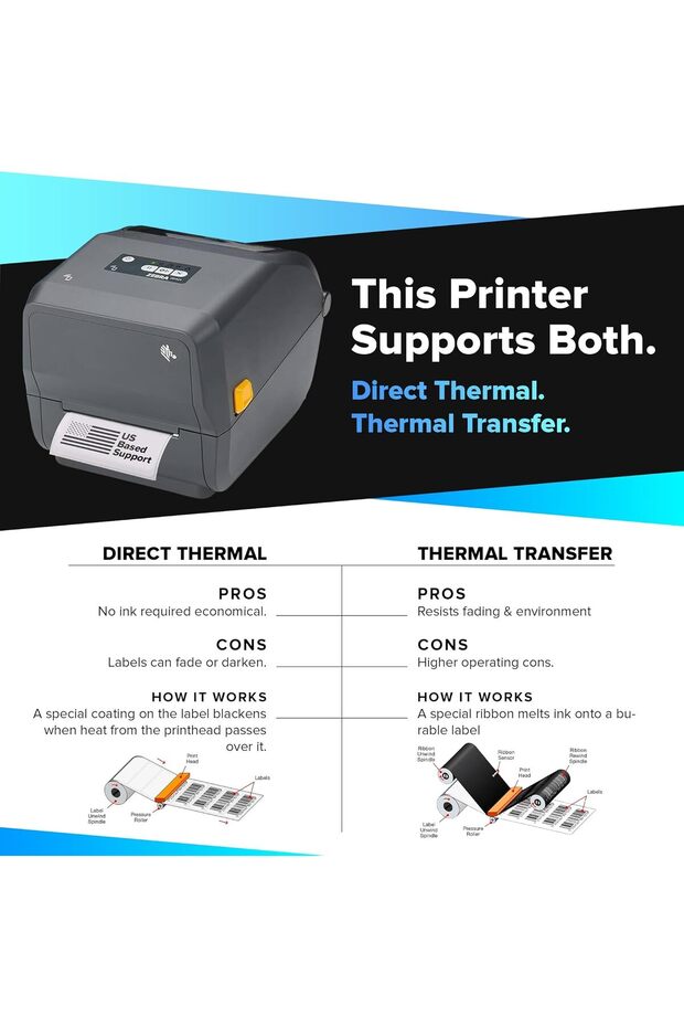 Label Zebra ZD421 Thermal Transfer Desktop Printer 203 dpi Print Width 4-inch USB Ethernet ZD - 4