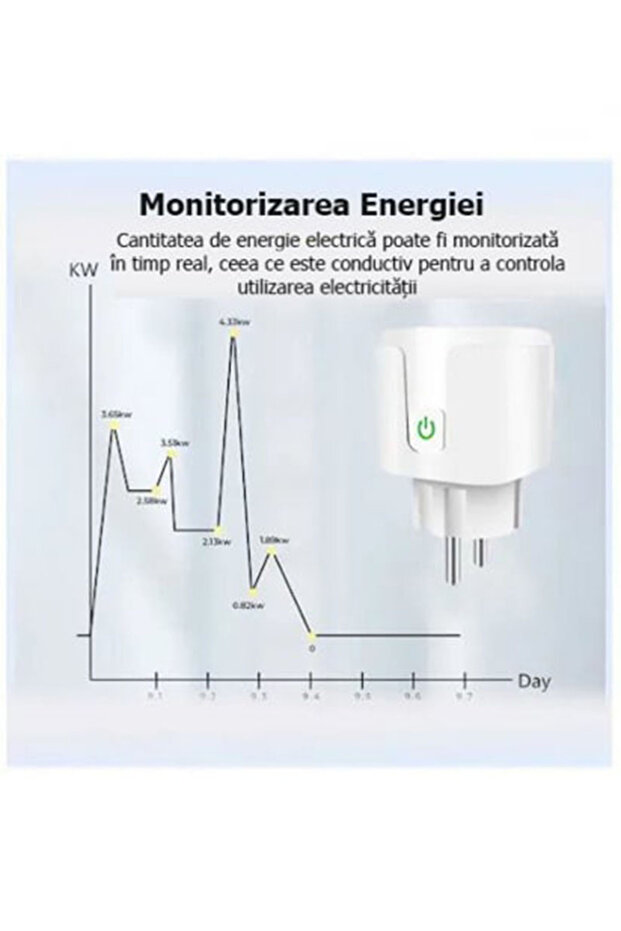 Zigbee Wi-Fi Smart Plug with Consumption Monitoring @SmartWiz - 4