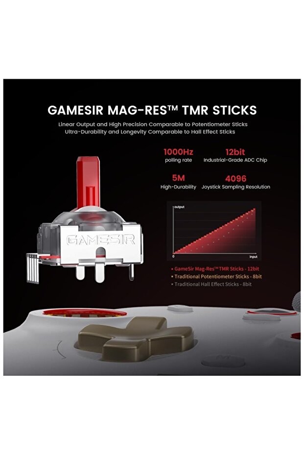 Professional Wireless Controller (PC/Switch/Mobile) with RGB, Gyroscope, and Hall Effect Sticks and Buttons - 3