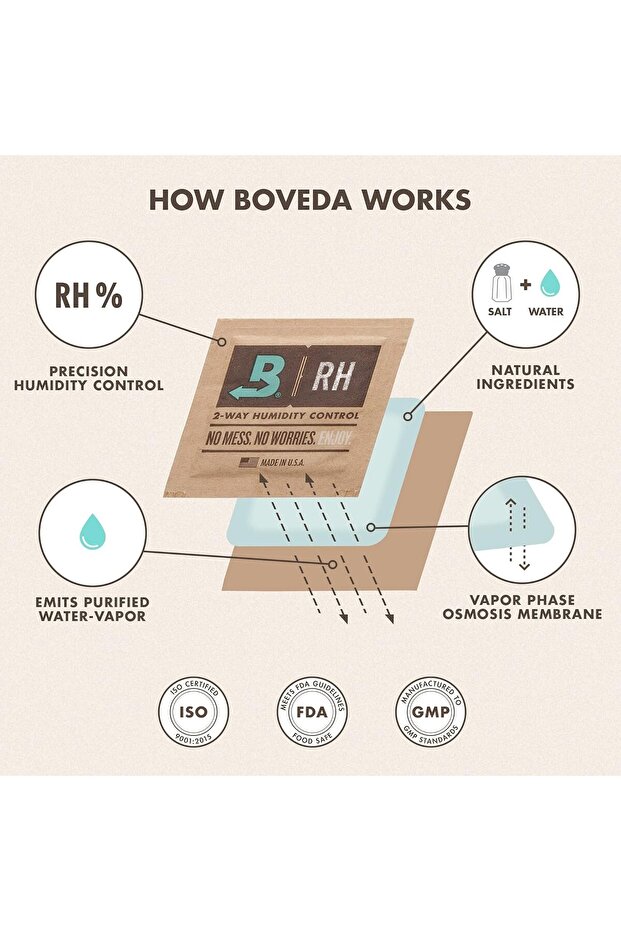 62% RH 2-Way Humidity Control | Size 8 in 10-Count Resealable Bag - 6