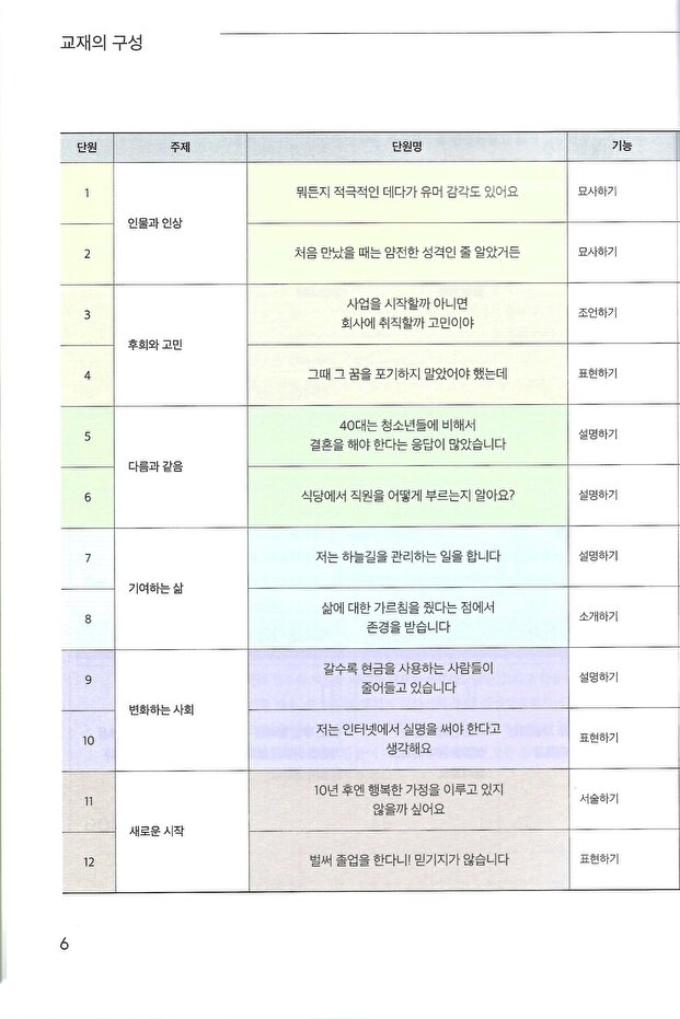 4B Level Korean Educational Textbook - 3